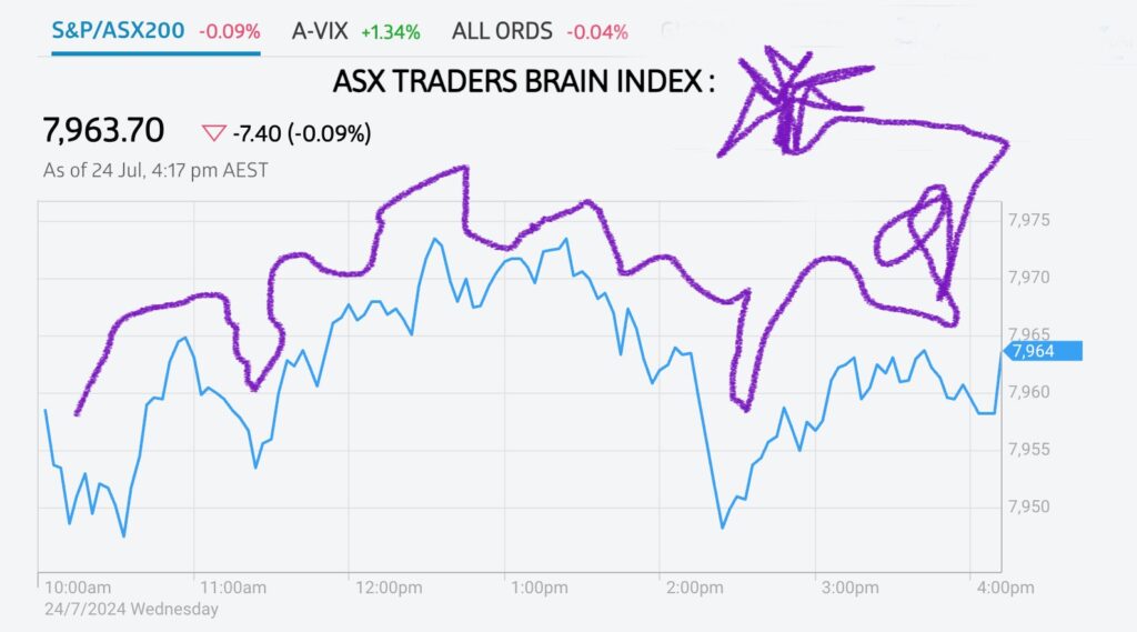 asx close